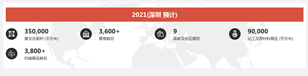 展會規(guī)模.png 展會規(guī)模.png